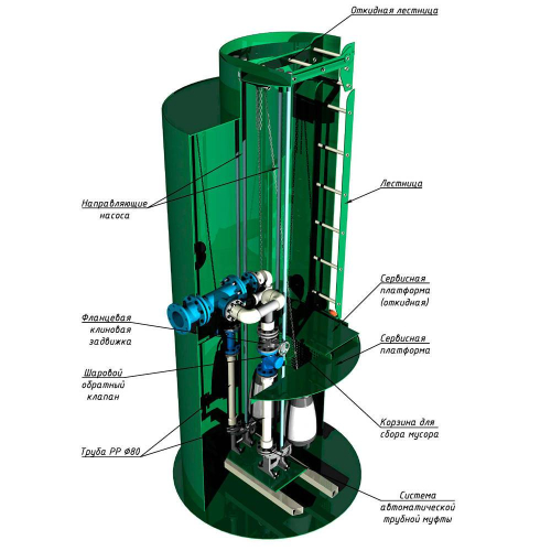 Корпус КНС Alta KNS 1500-5750